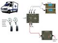 AT Intercom System Emergency Services